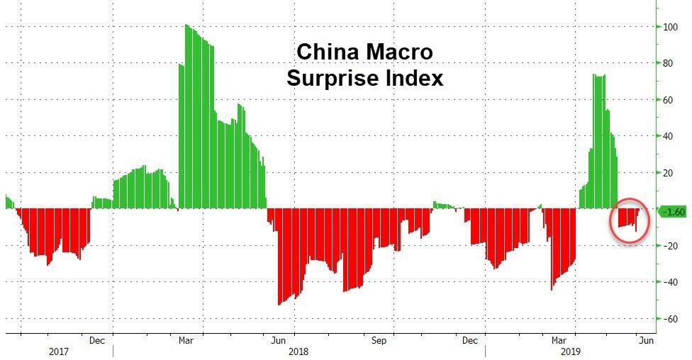 Powell’s “act as Appropriate” Wording Sends Stock Higher and Dollar Plunging, as Trade Risks Intensify