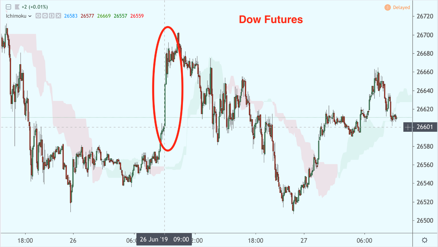 Yet Another Example of News Trading “fiasco”.