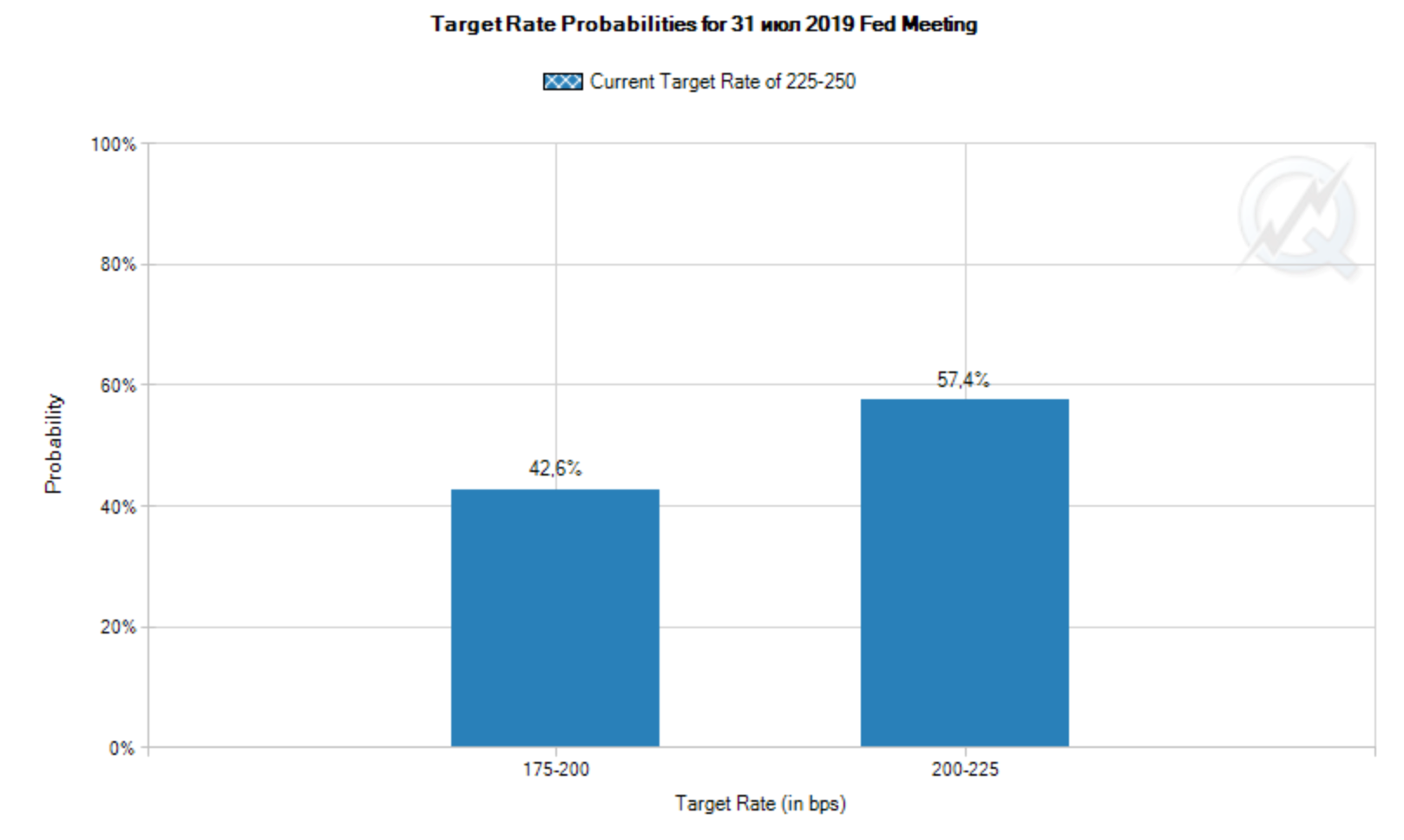 Fed’s Kaplan Says “patience” Should Be Extended, but Who Will Take Heed?