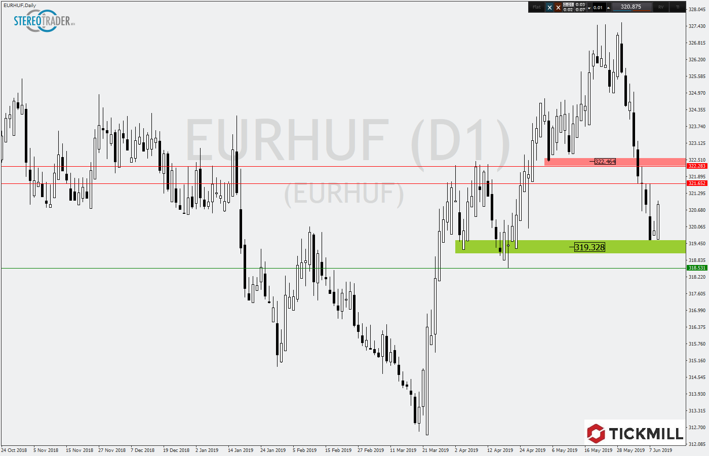 2019.06.12_EURHUFDaily.png