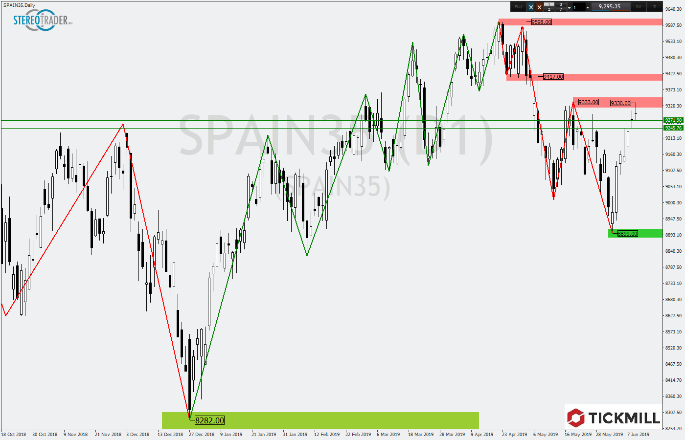 2019.06.12_SPAIN35Daily.png