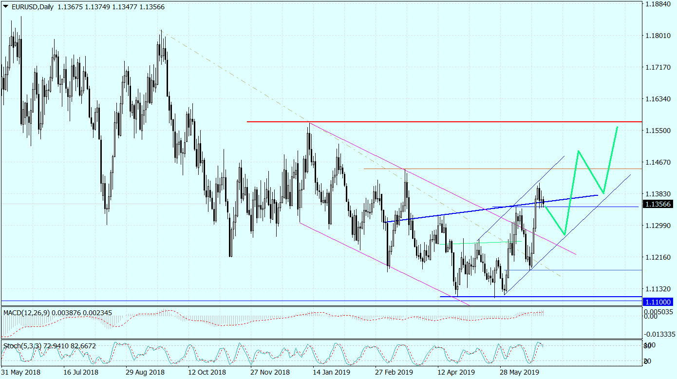EURUSDDaily_2.png
