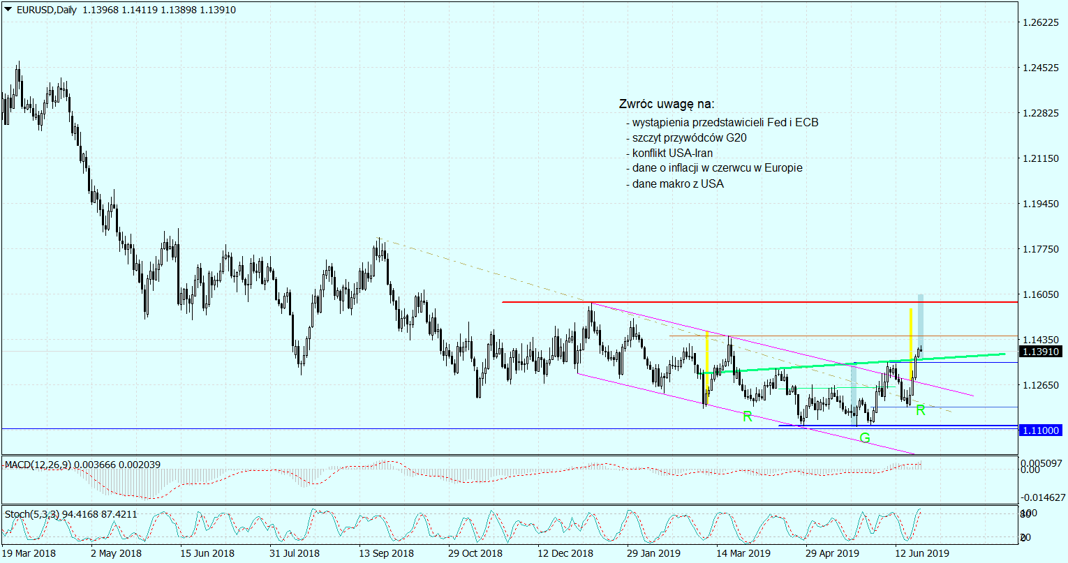 EURUSDDaily_25062019.png