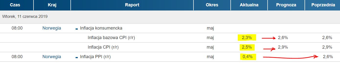 cpi_norwegia_11062019.jpg