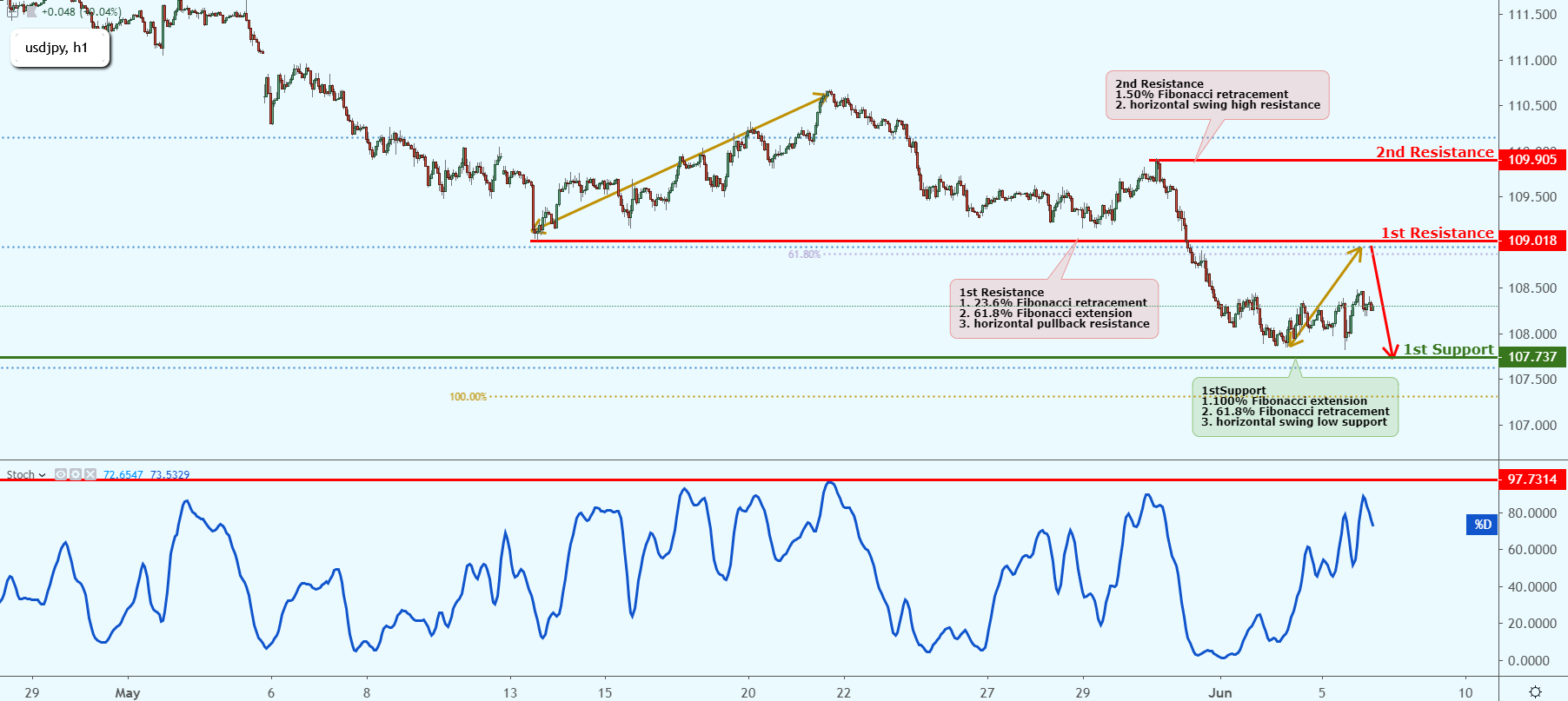 usdjpy_h1-2.png