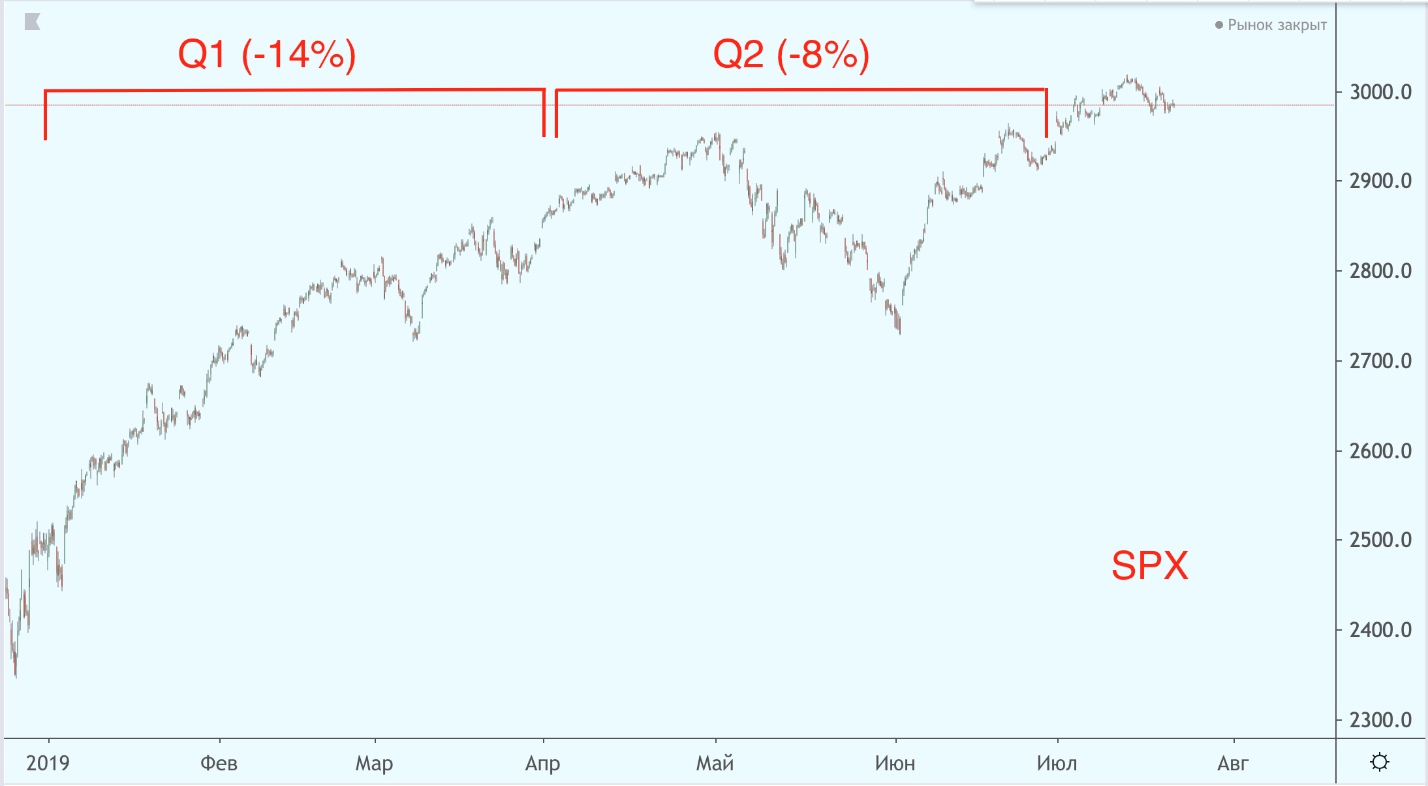 A Rough Patch for Wall Street’s ‘big Five’?