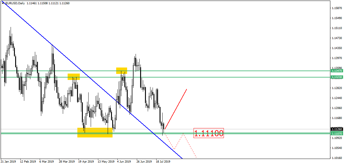 Eur/usd В Раздумьях – Просто Подняться Или Всё Же Упасть?