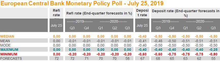ECB_forecast_23072019.jpg