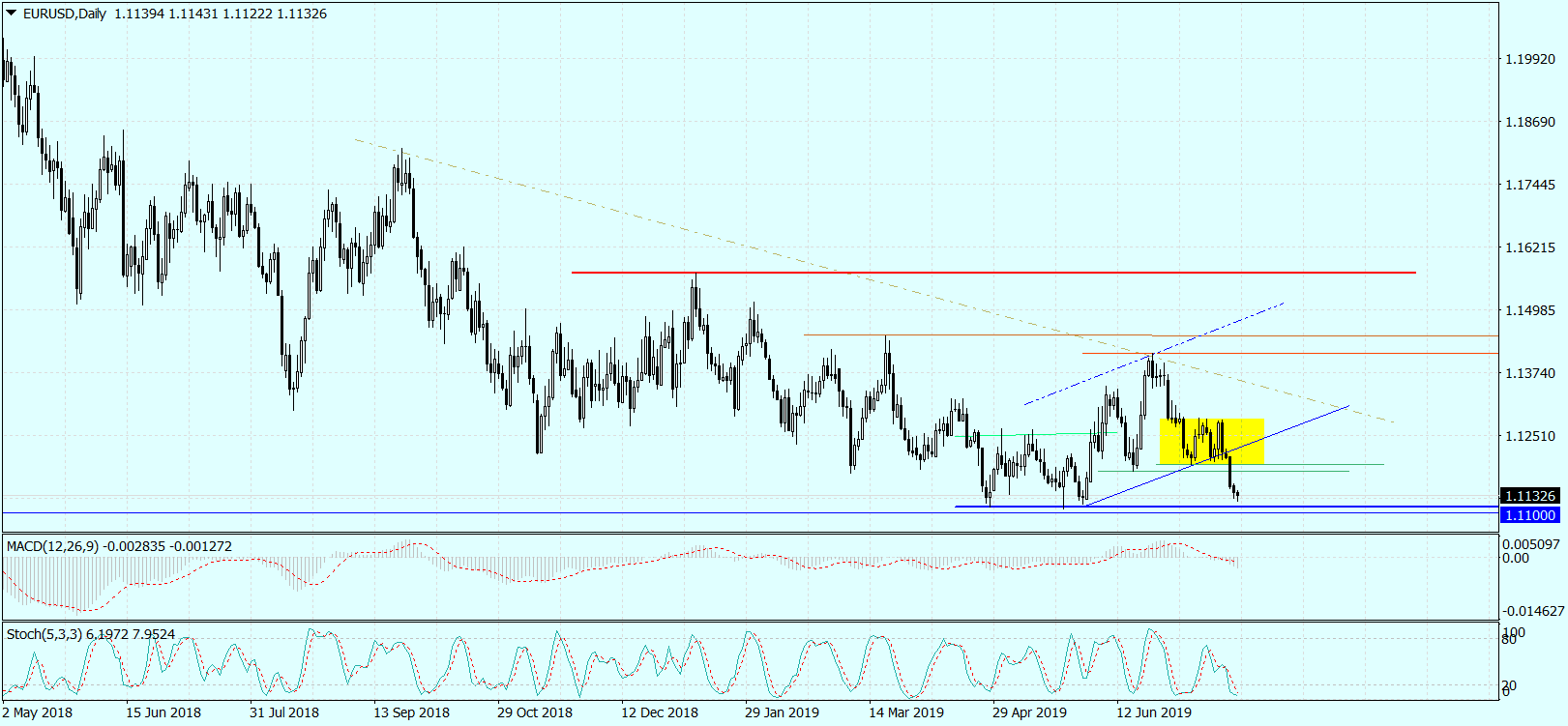 EURUSDDaily_25072019.png