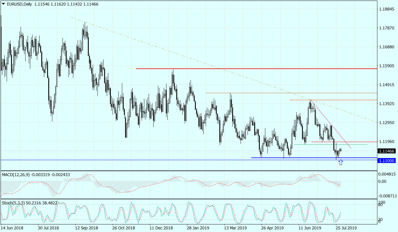 EURUSDDaily_31072019.png