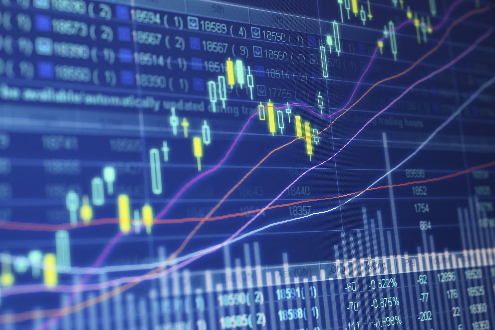 Un Repaso a La Operación En Corto Del Activo: Gbp/usd