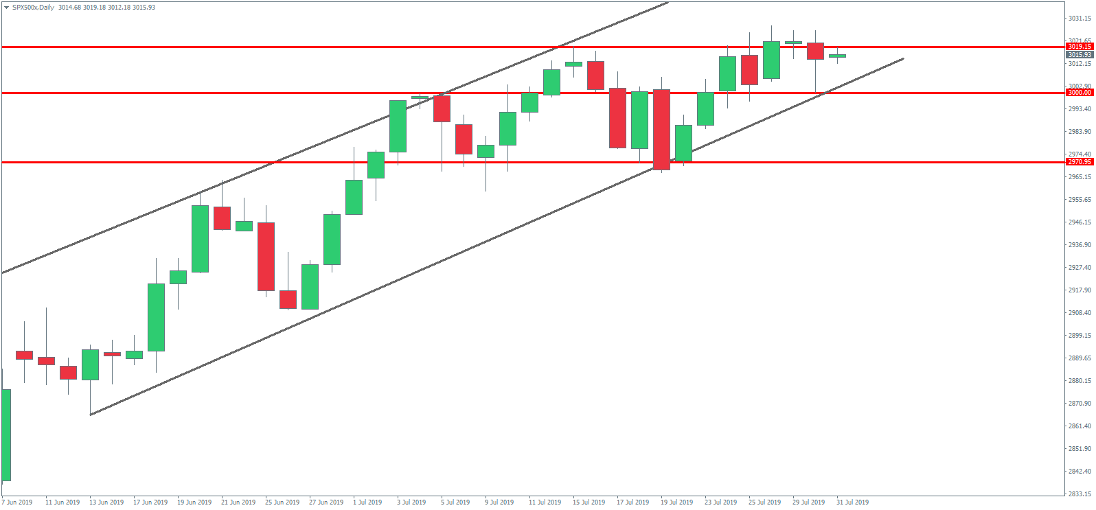 spx500.png