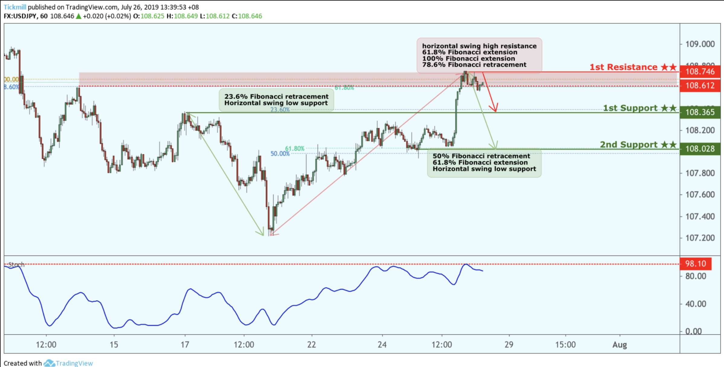 tickmill-usdjpy-2.png