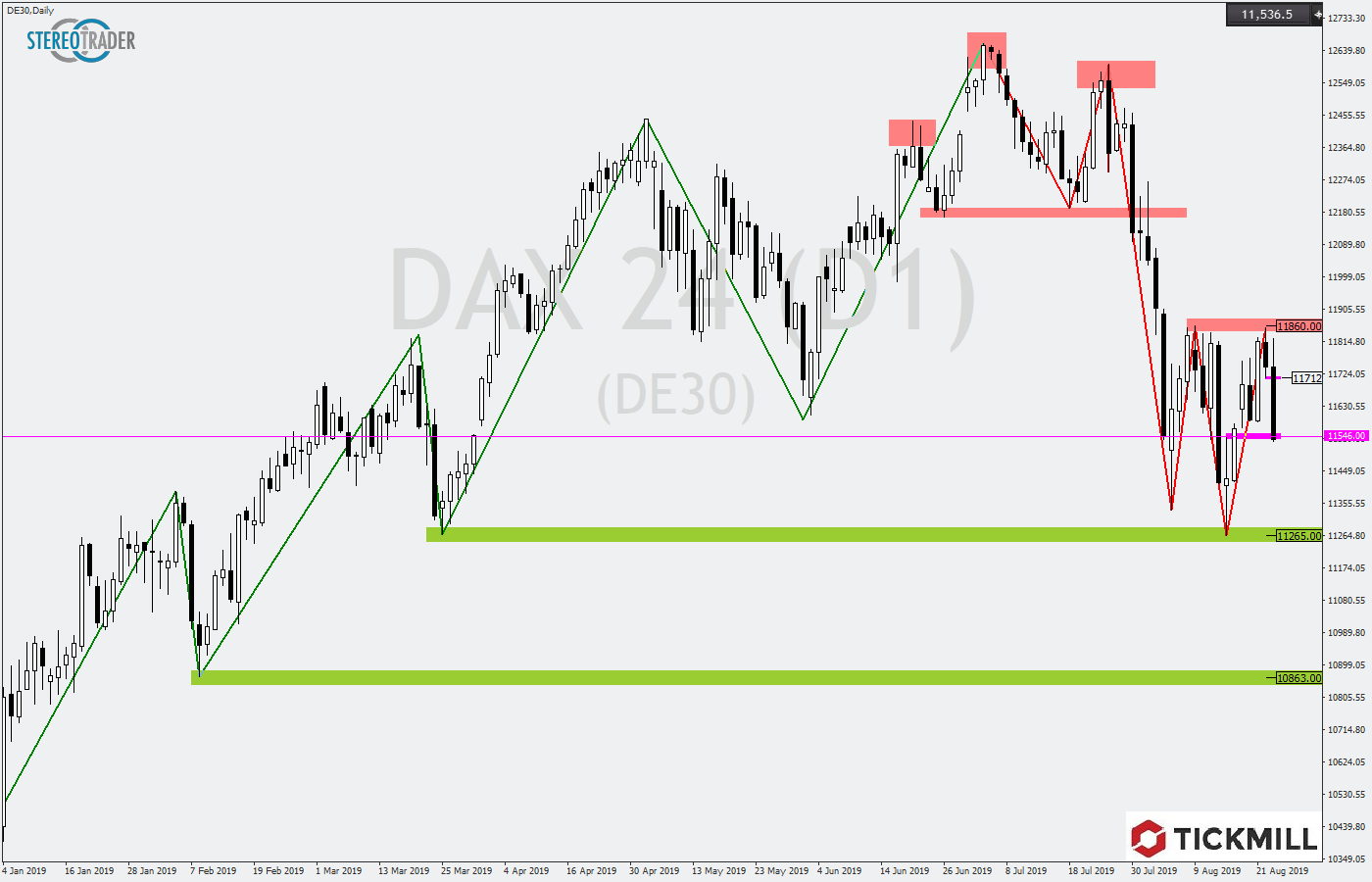 2019.08.26_DE30Daily.png