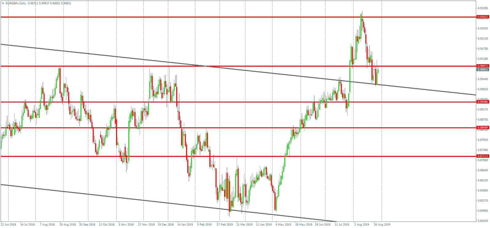 EURGBP-1.png