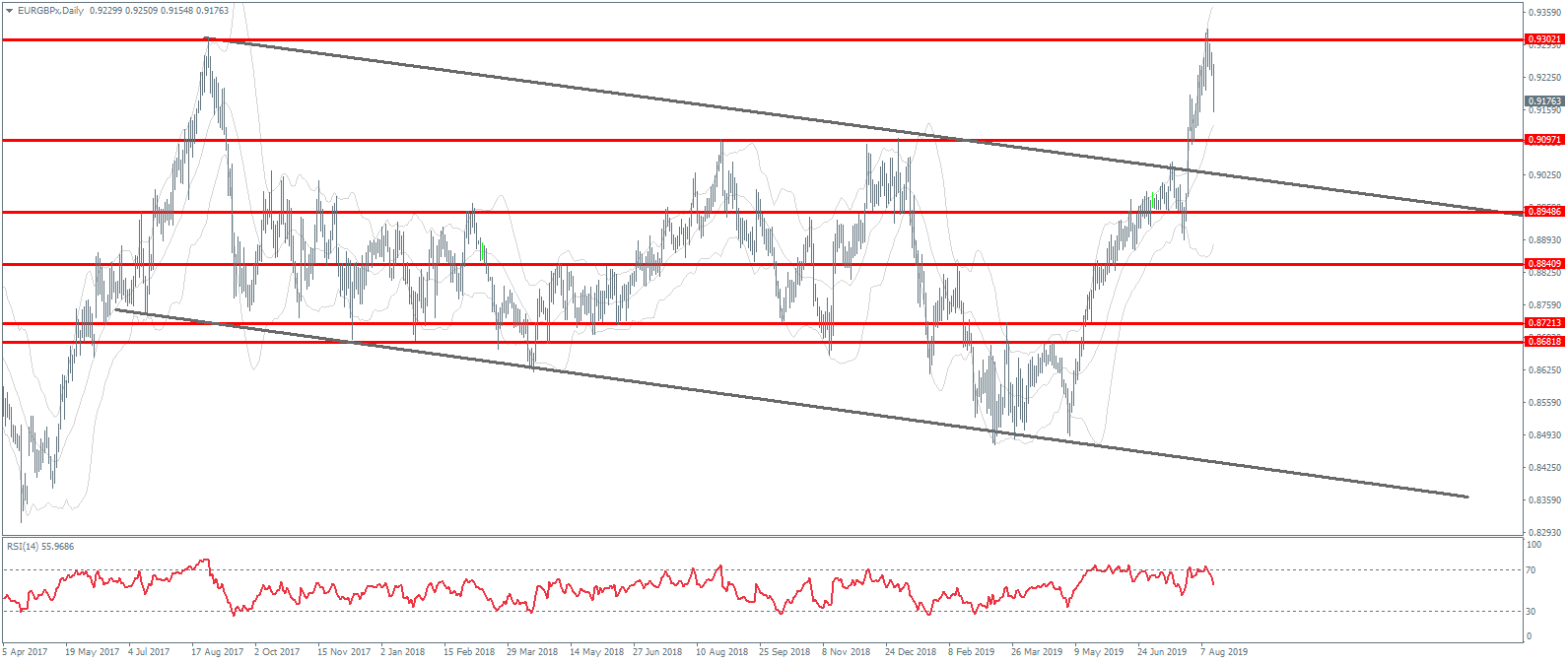 EURGBP.png