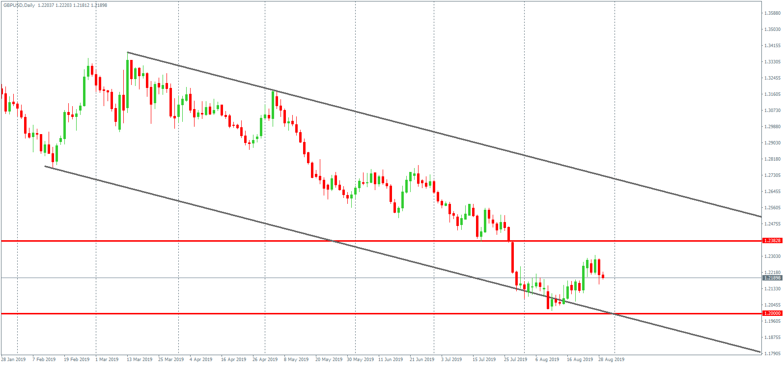 GBPUSD-2.png