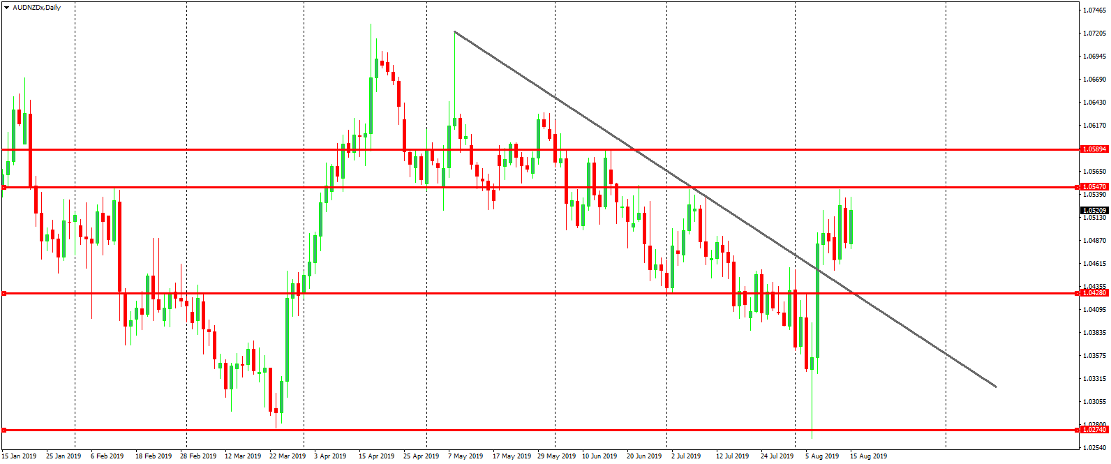 audnzd-1.png