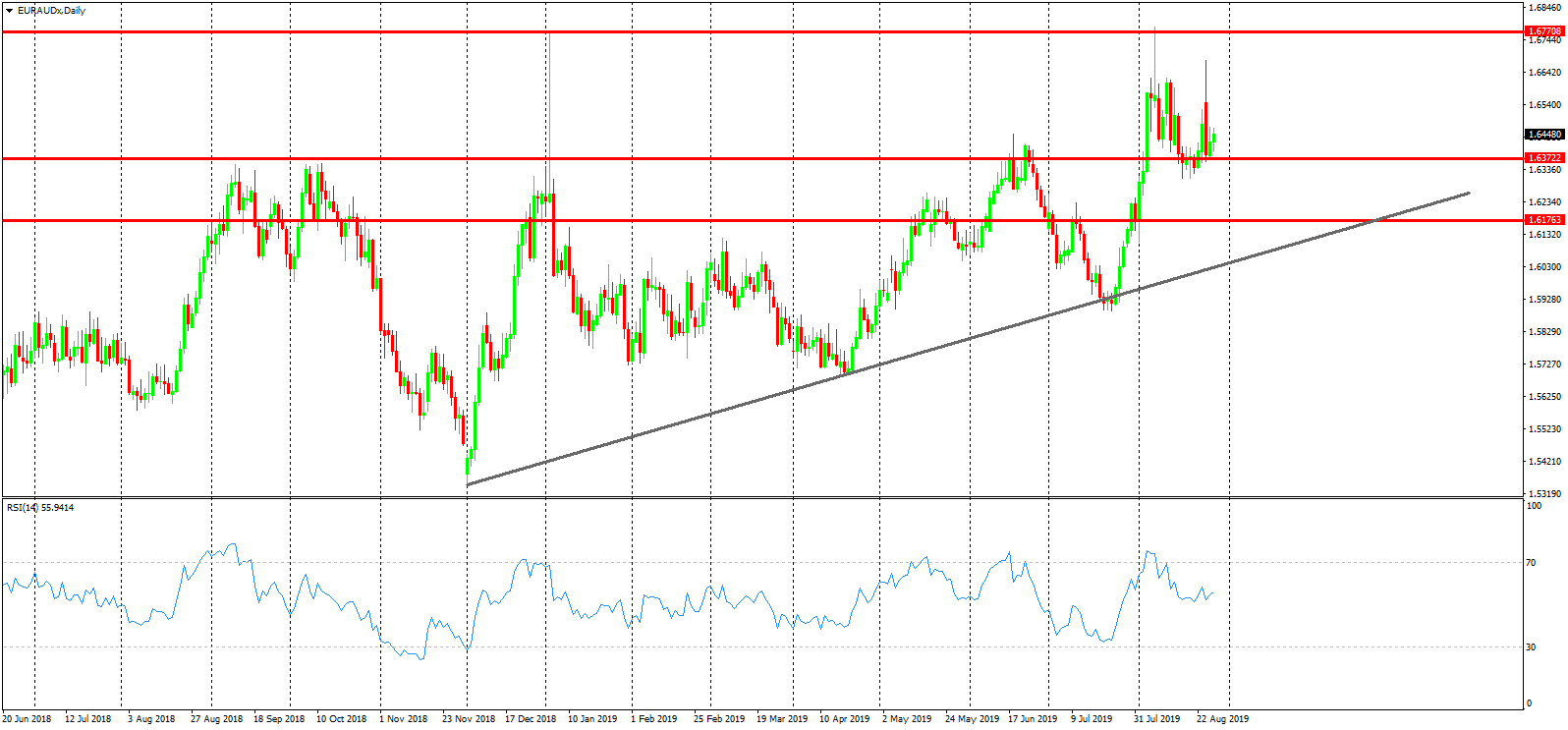 euraud.png