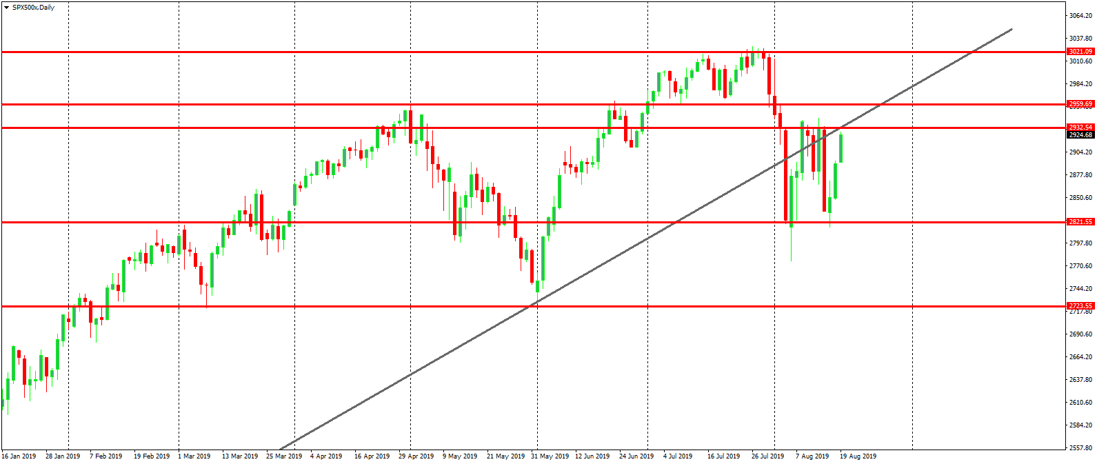 spx500-1.png