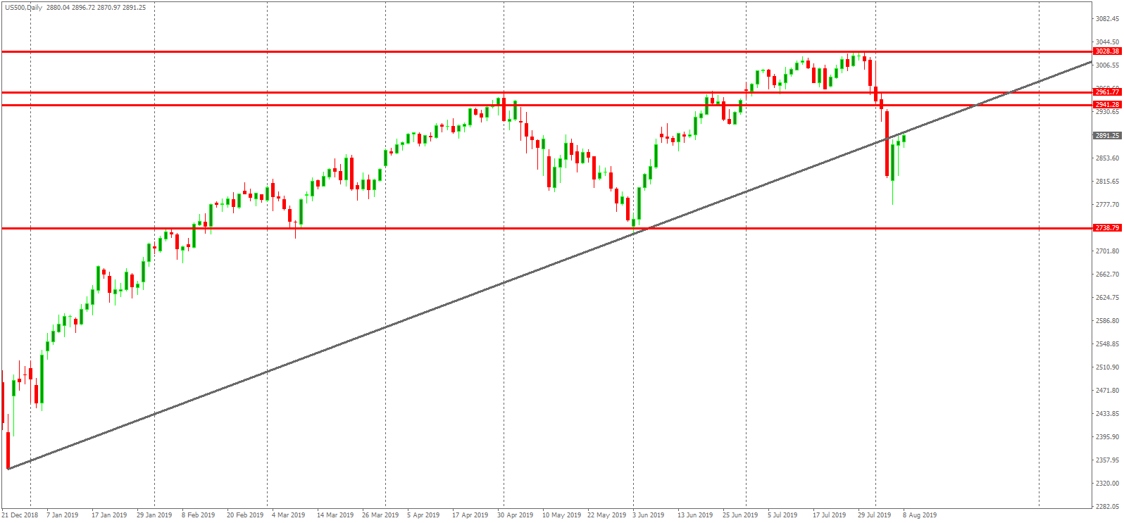 spx500.png