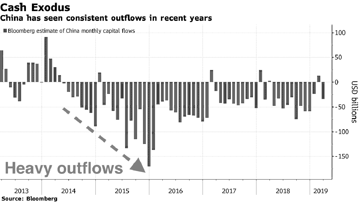 How Does the PBOC Manipulate Yuan? Real Effective RMB Exchange Rate.