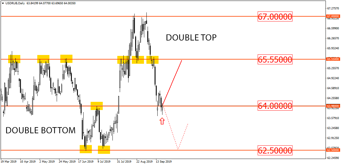 Russian Ruble Hits the Bottom, Gold Jumps