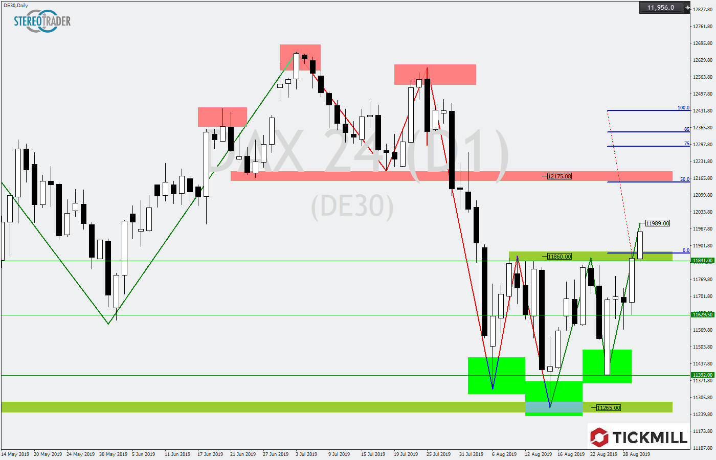2019.09.02_DE30Daily.png