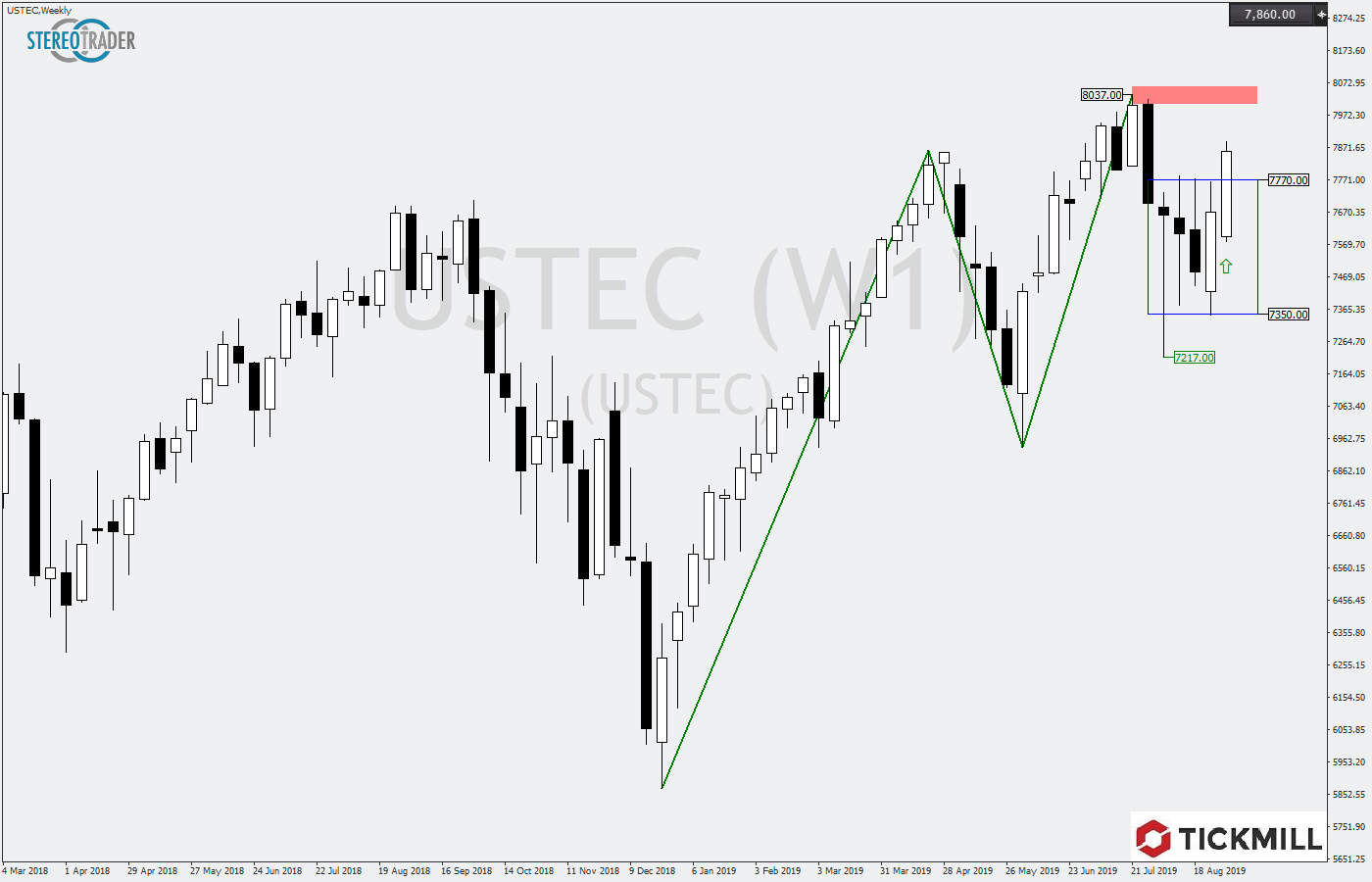 2019.09.09_USTECWeekly.png