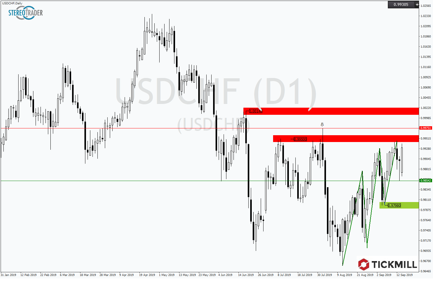 2019.09.17_USDCHFDaily1.png