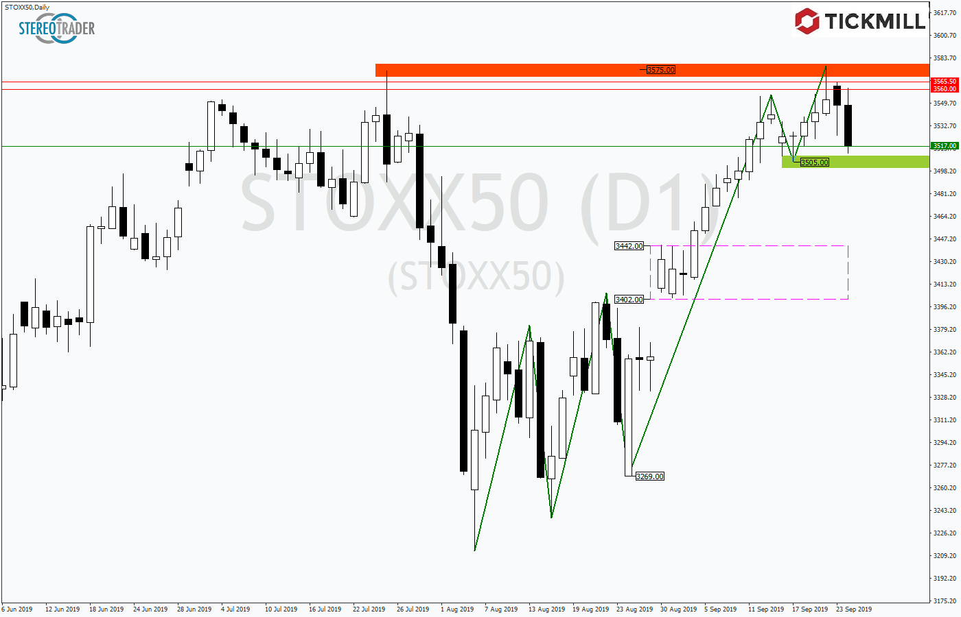 2019.09.25STOXX50_Daily1.png