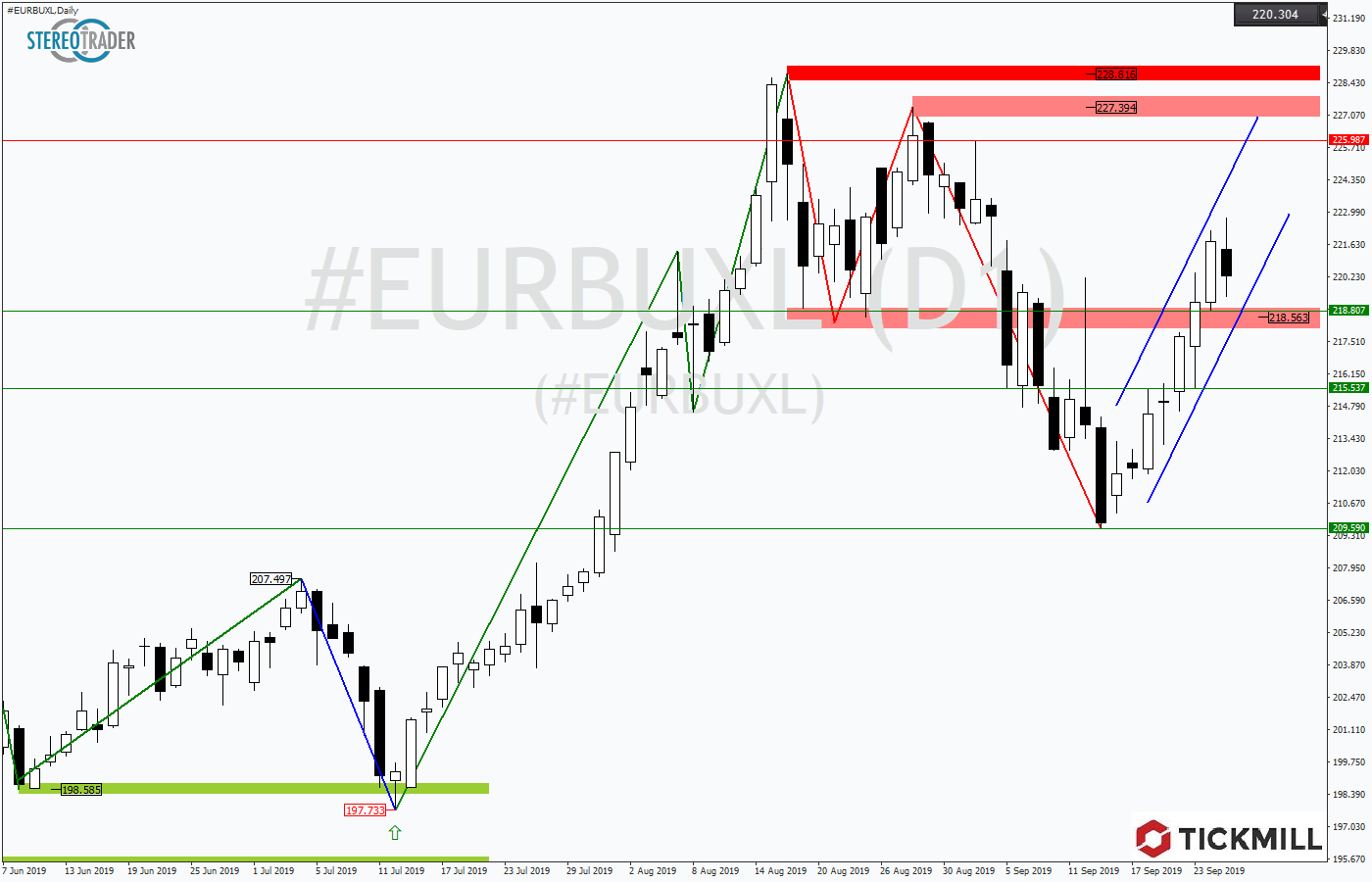 2019.09.26_EURBUXLDaily.png