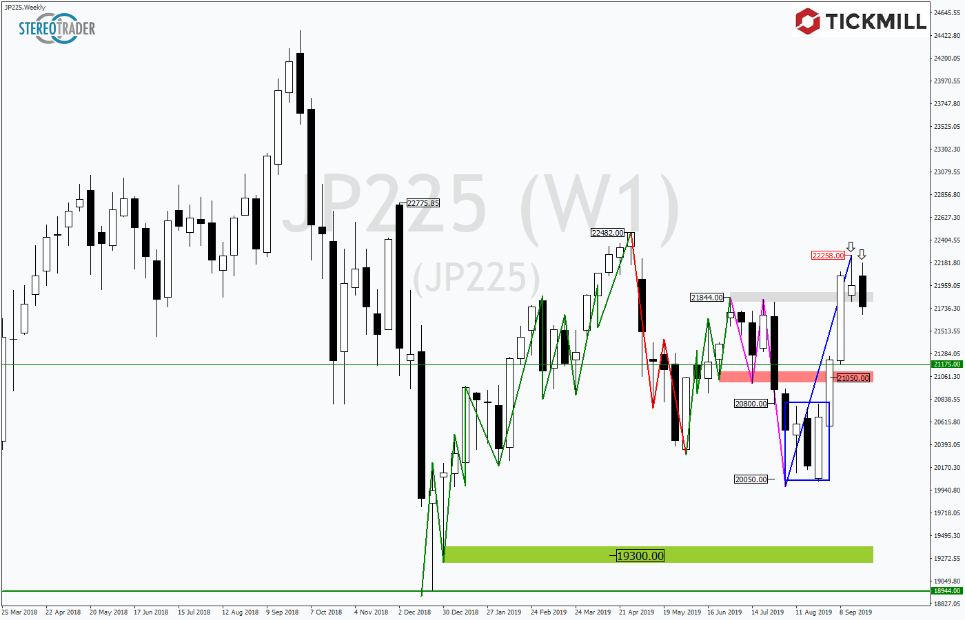2019.09.30_JP225Weekly.png