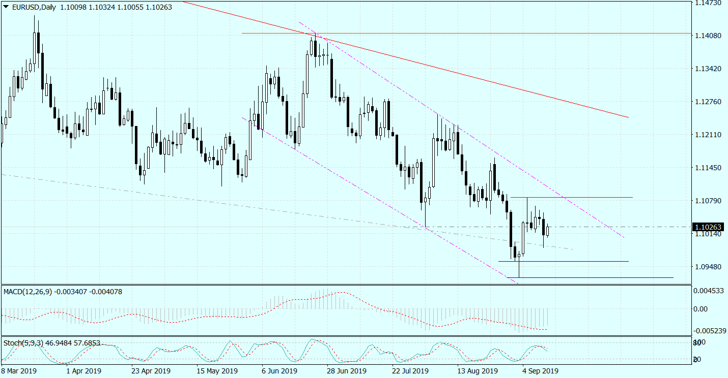 EURUSDDaily_12092019_1.png