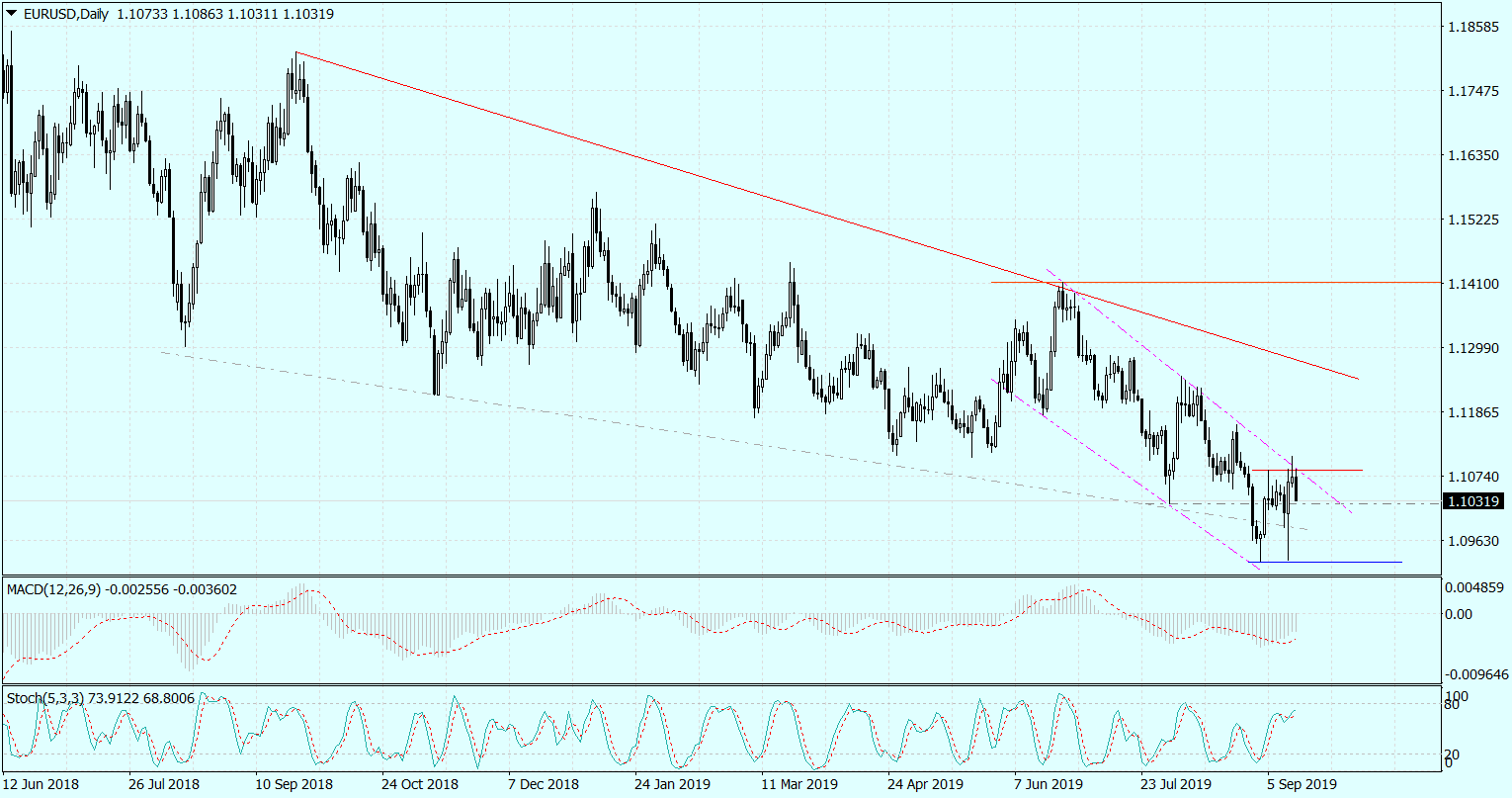 EURUSDDaily_16092019.png