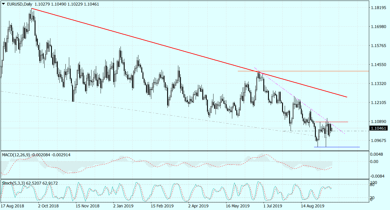 EURUSDDaily_19092019.png