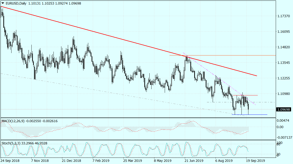 EURUSDDaily_23092019.png