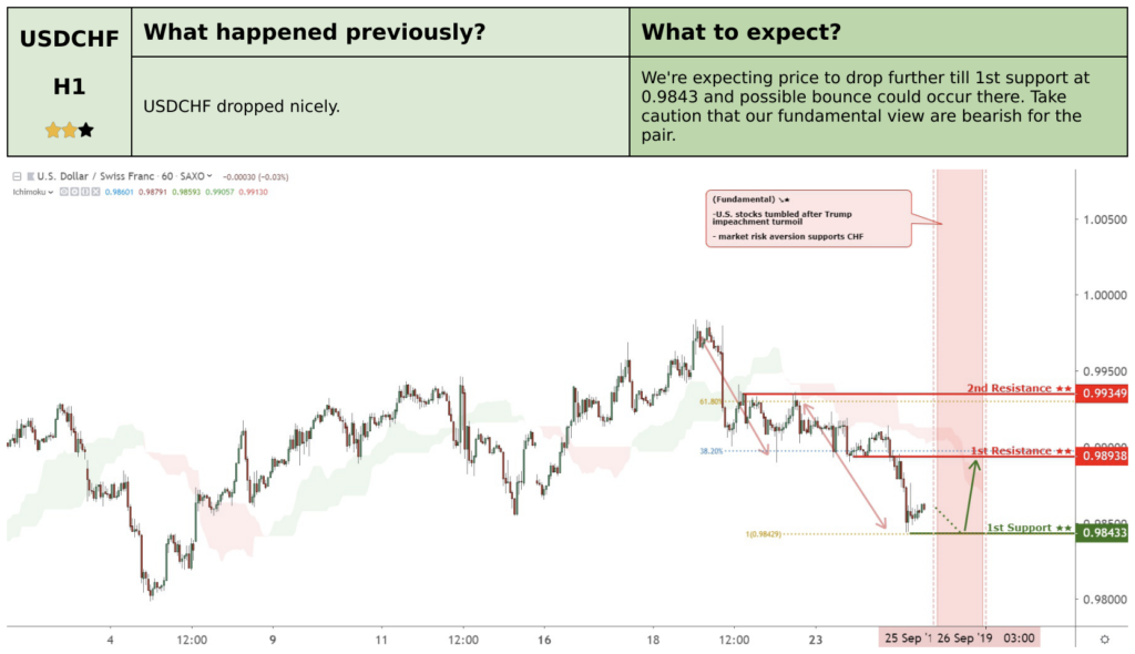 Daily Commodity Coverage: 25 Sep, Wednesday