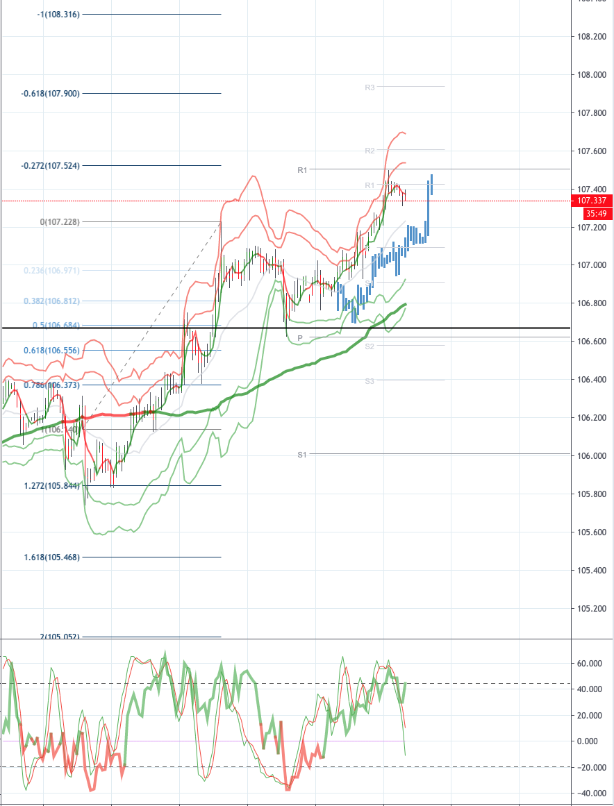 Daily Market Outlook, September 10, 2019