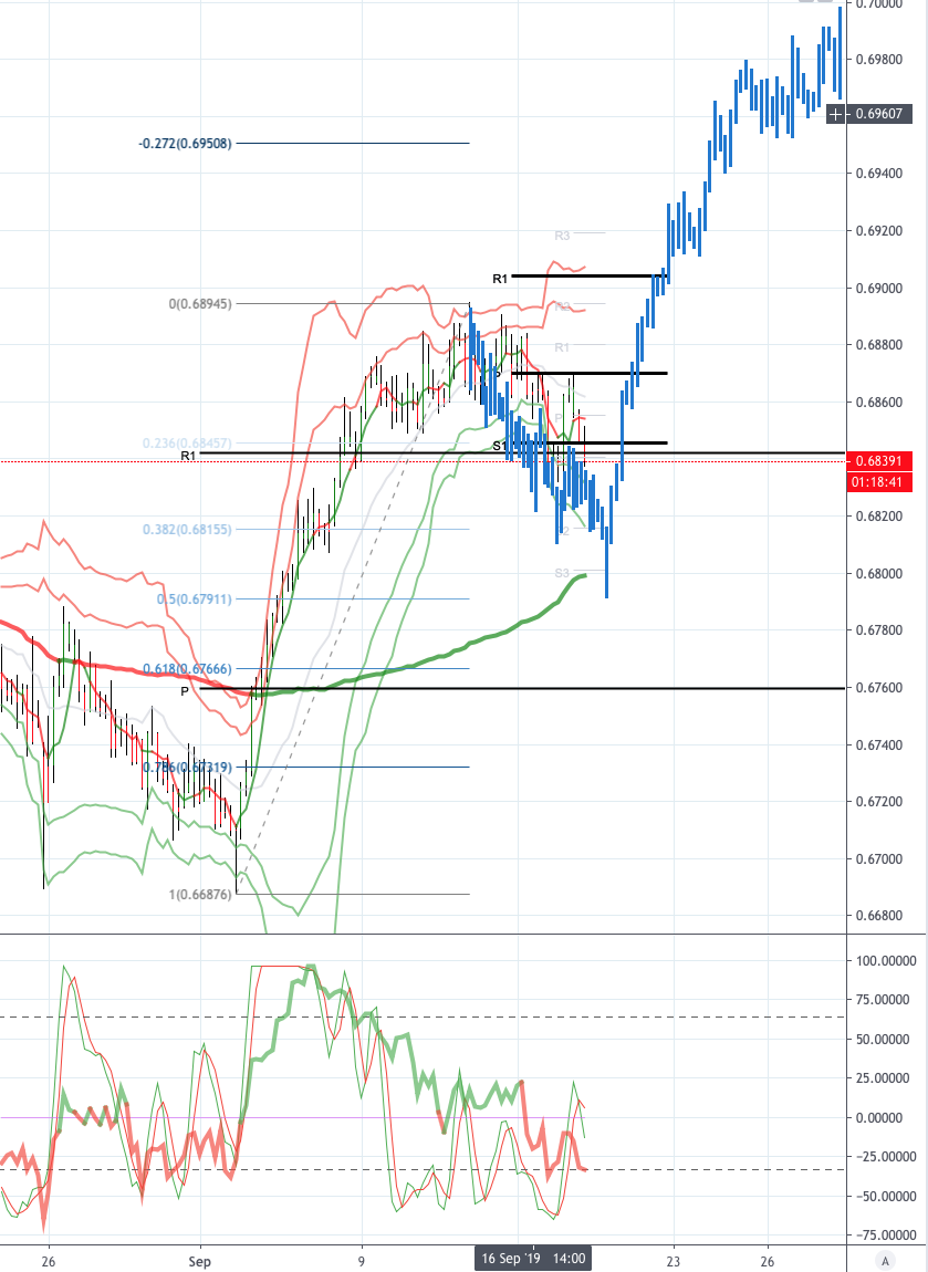 Daily Market Outlook, September 18, 2019