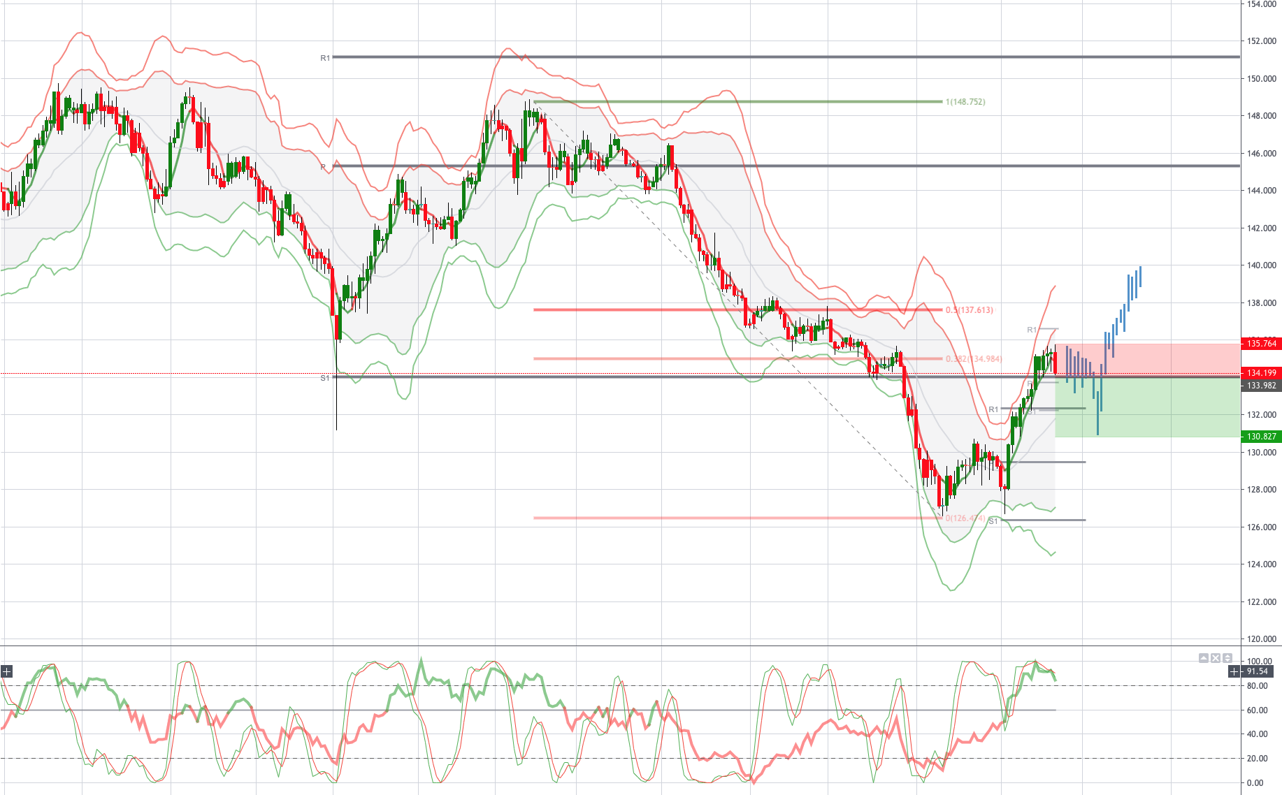 Trade of The Week