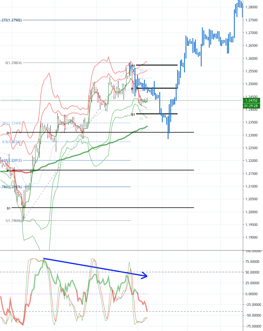 Daily Market Outlook, September 24, 2019