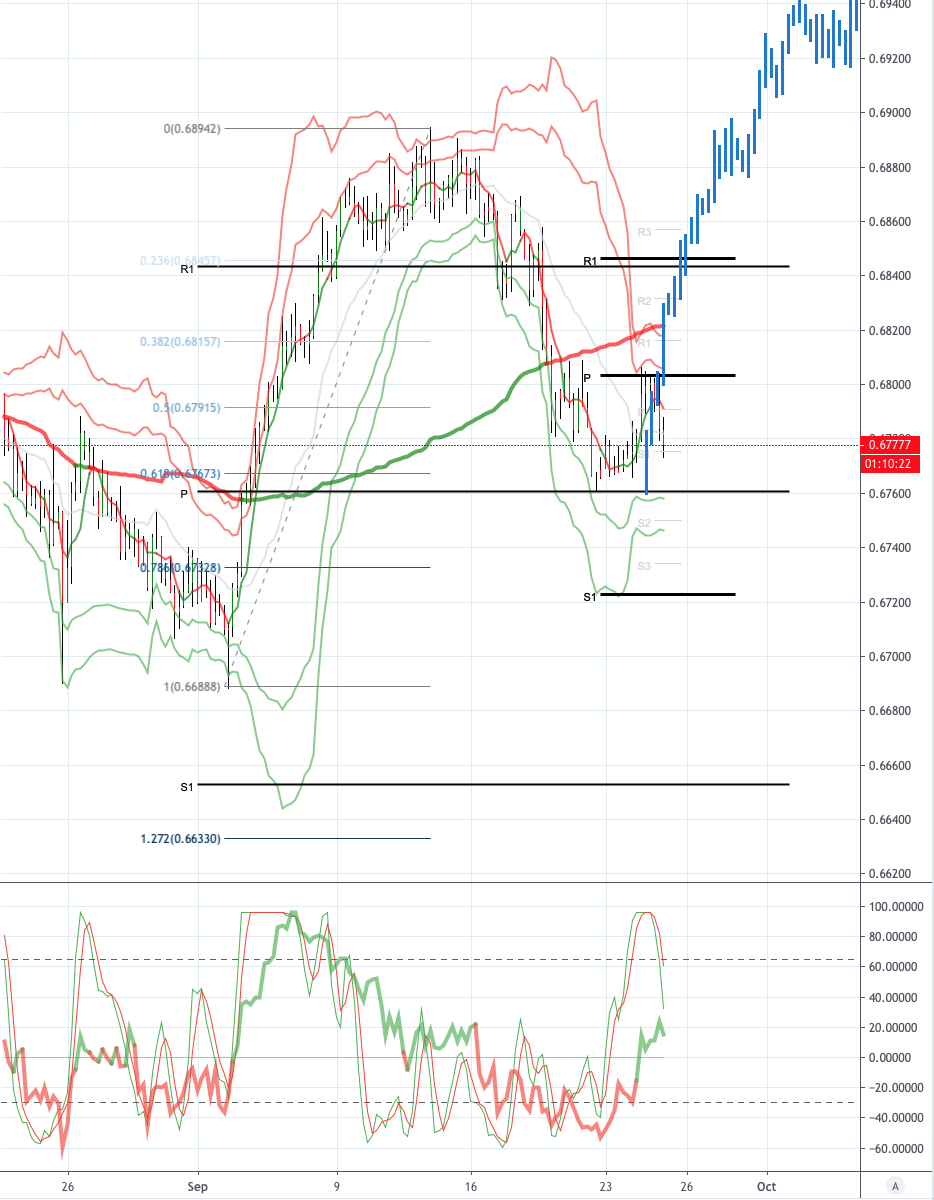 Daily Market Outlook, September 25, 2019