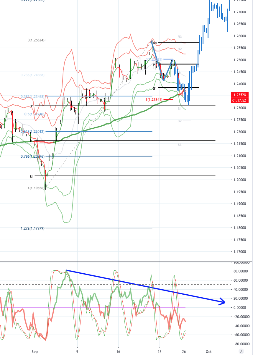 Daily Market Outlook, September 26, 2019