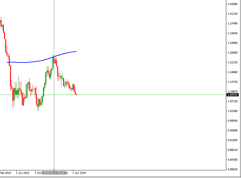 euro_dolar_tickmill_mensual.png