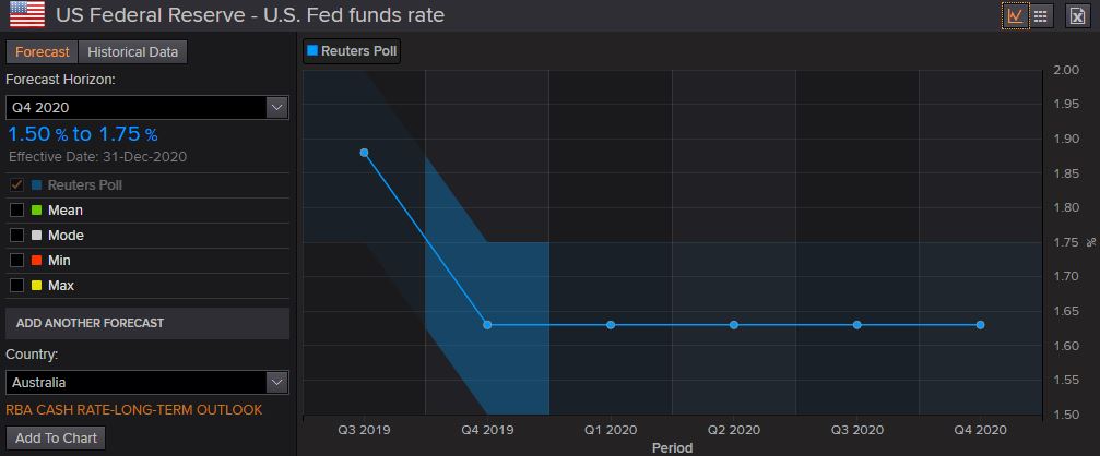 fed_forecast_16092019.jpg