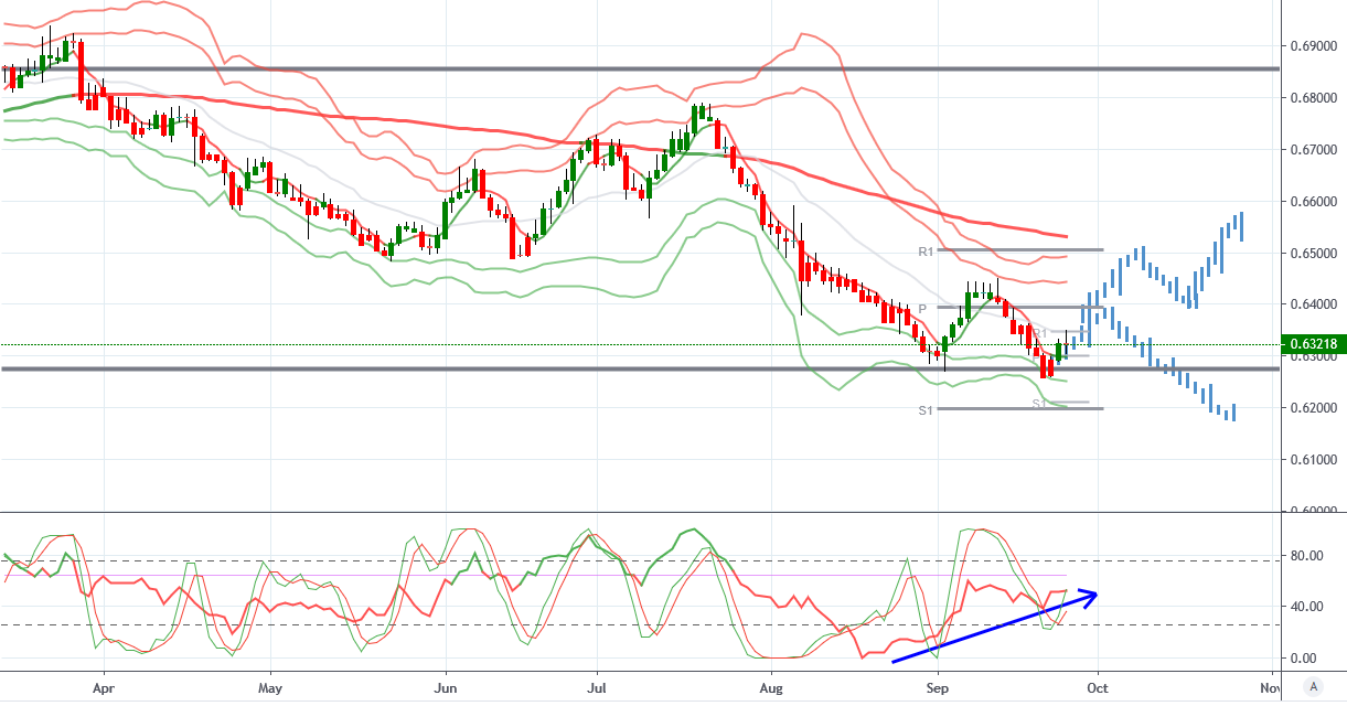 RBNZ Holds Rates But Still Room For Further Easing
