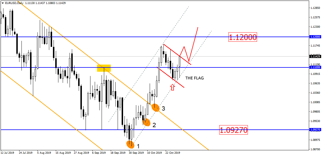 What’s Next With Gold and Euro?