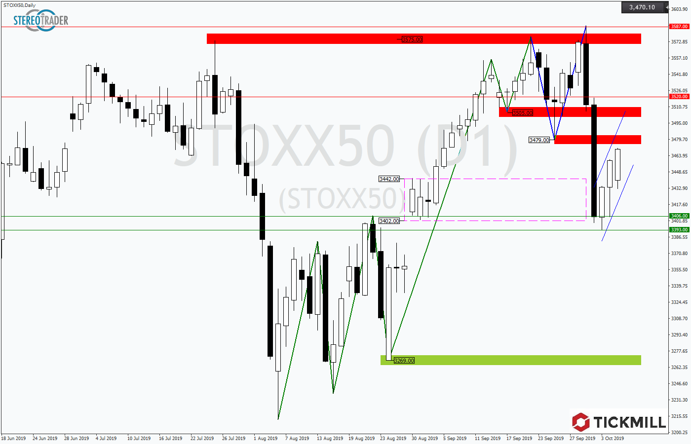 2019.10.08_STOXX50Daily.png