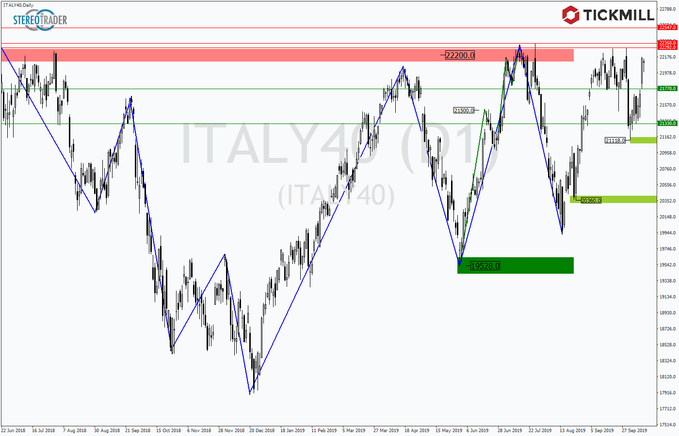 2019.10.15_ITALY40Daily.png